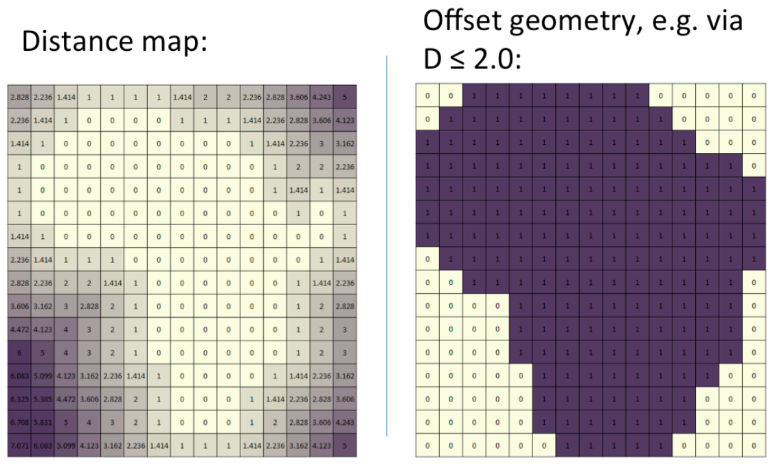 Distance Field Offset