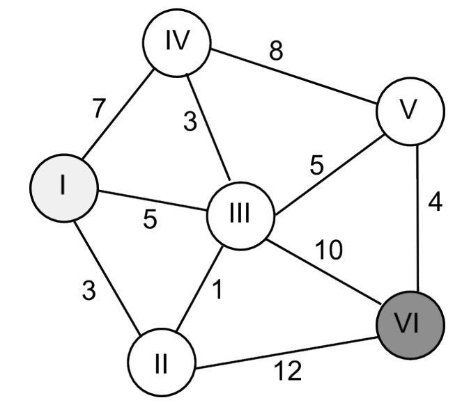 graph example