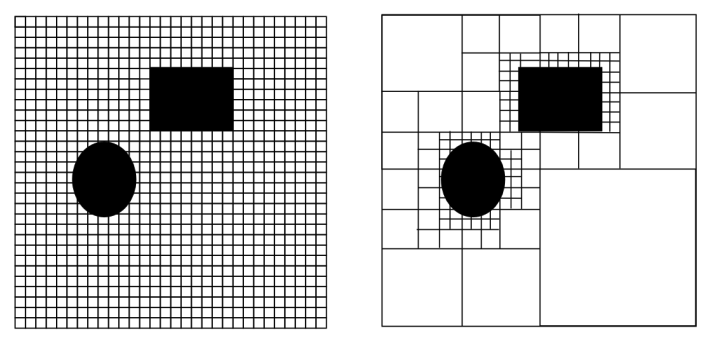 k-d tree grid