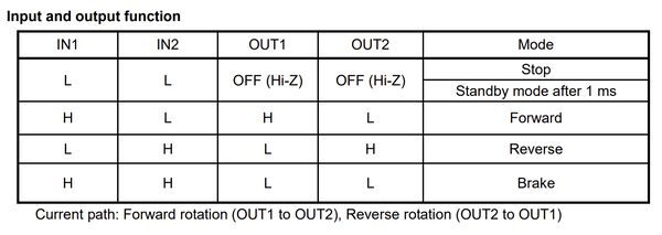 H451 truth table