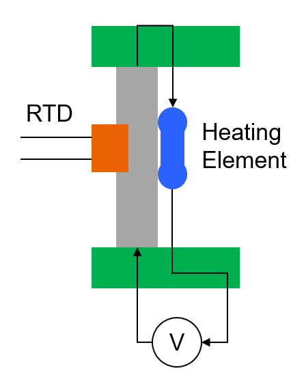 Thermal Actuator Prototype
