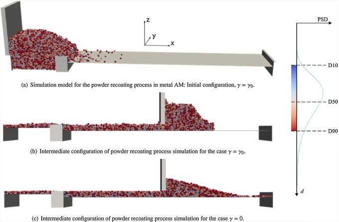 Powder Bed Fusion