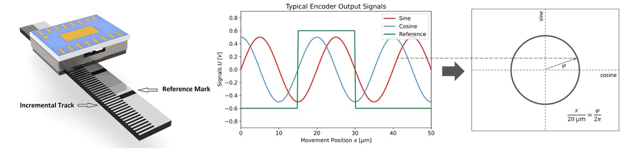 optical encoder