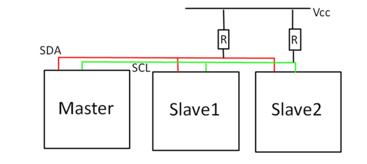 i2c diagram