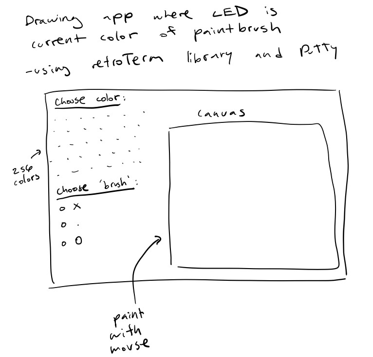 My design for a drawing app or GUI.