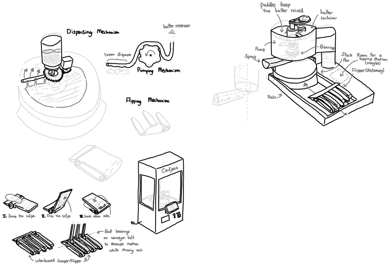 Some initial drawings of the machine